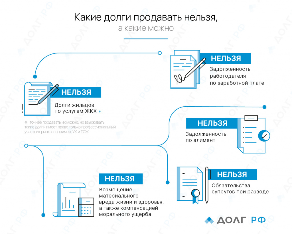 Как купить долг юридического лица? | Долг.рф